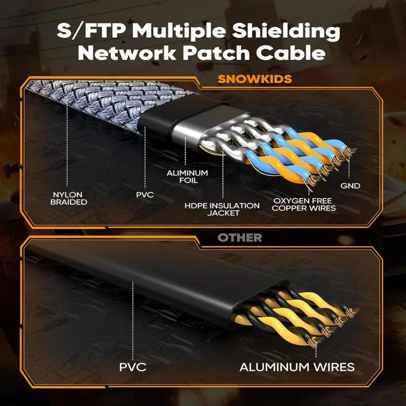Cat 8 Ethernet Cable, High-Speed Braided 40Gbps 2000 Mhz Network Cord, Heavy Duty LAN Cable for Gaming PC, PS5, Xbox, Modem and Router #GLOBAL PICKS
