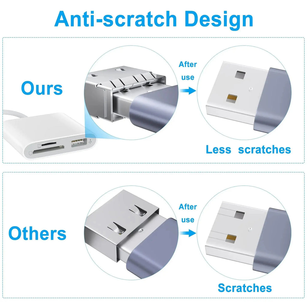 SD Card Reader OTG Adapter for Iphone, Memory Card Reader with USB Camera Adapter, Plug & Play Trail Game Camera SD Card Viewer for Ipad, SD Cards Reader